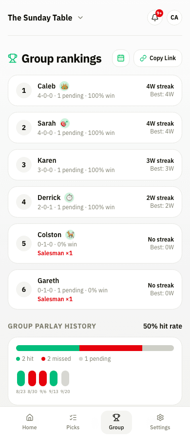 Mobile Syndicate demo group standings